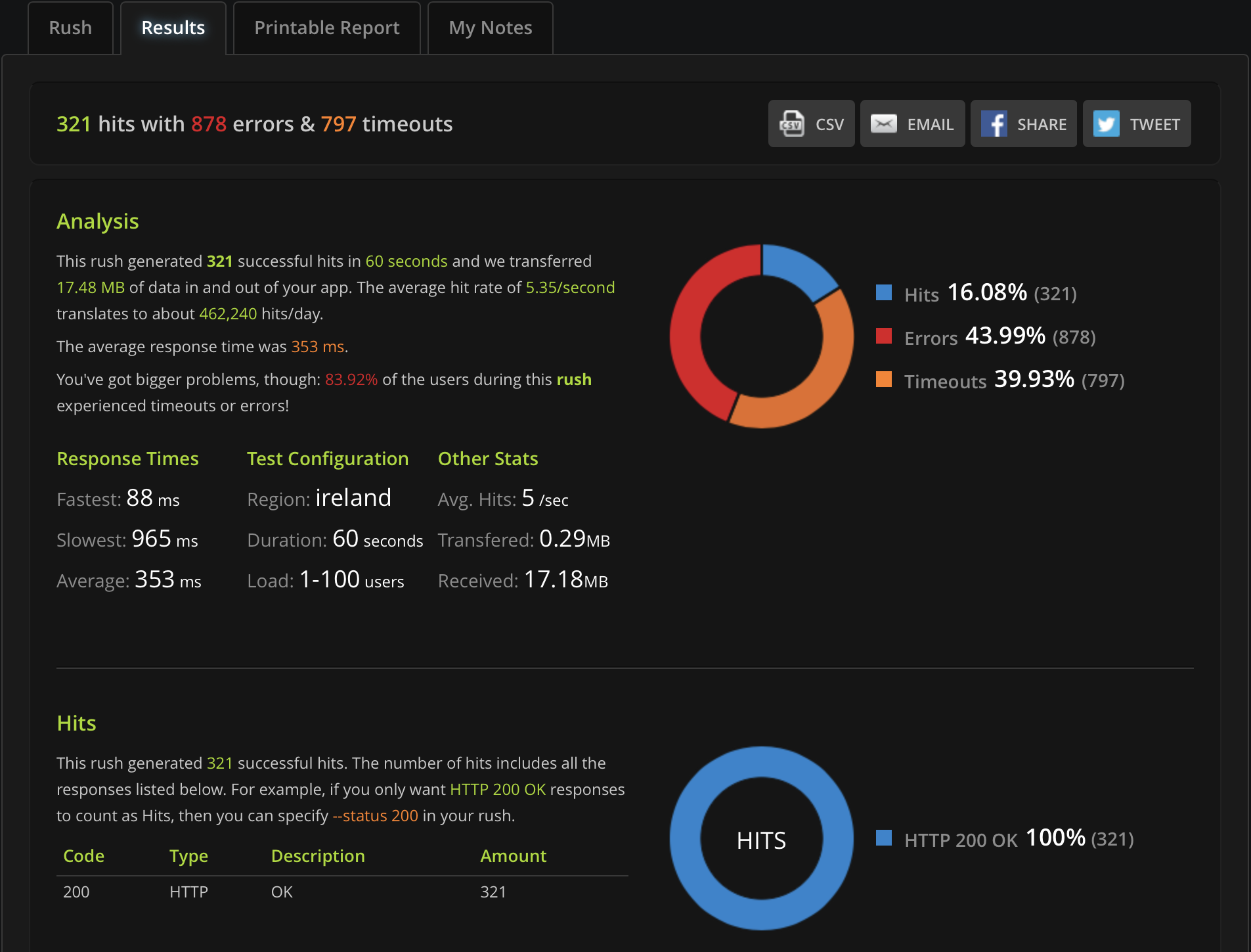 Initial Blitz benchmarks