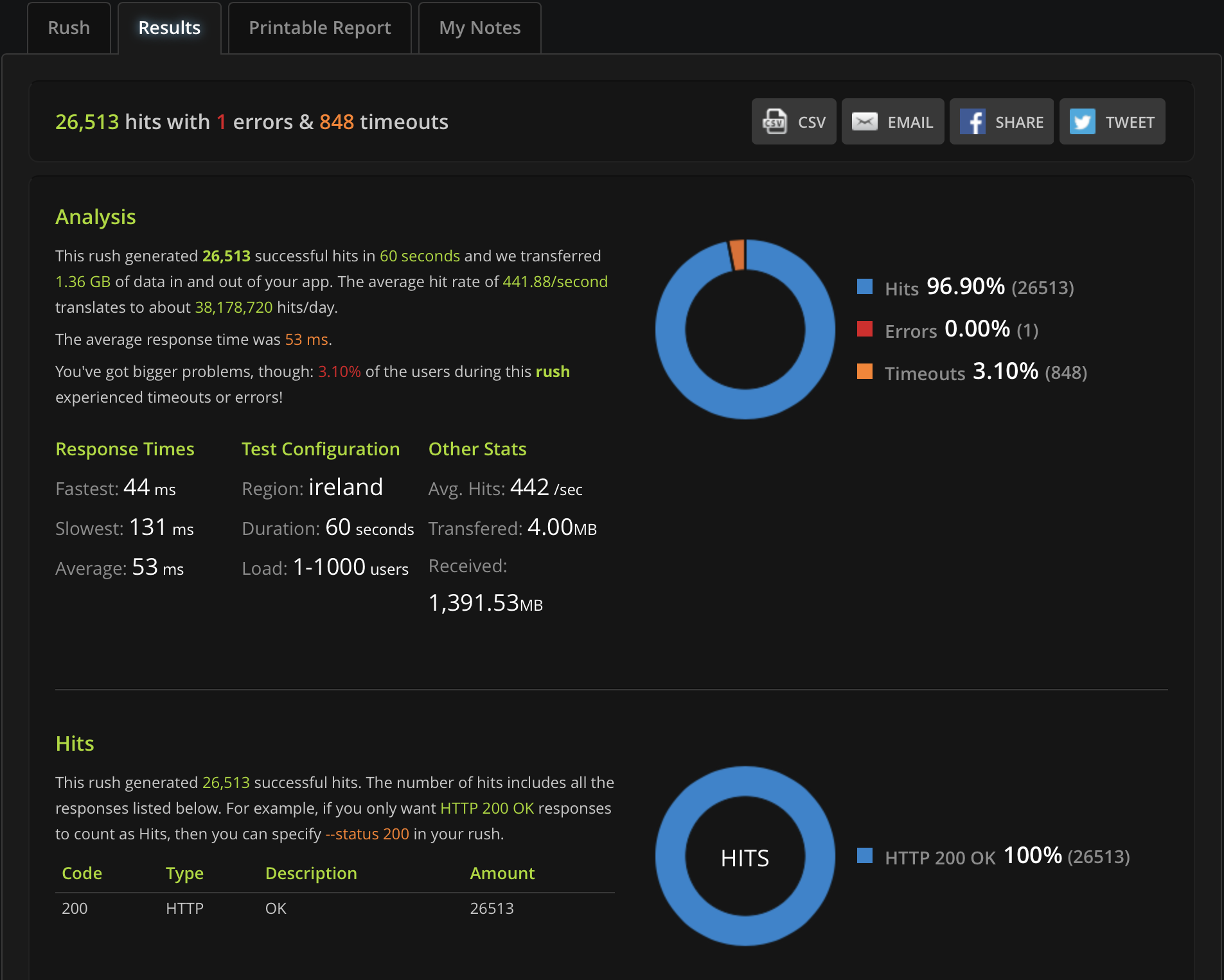 Microcaching Blitz benchmarks