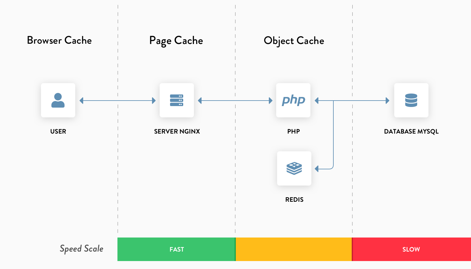 Caching in SpinupWP