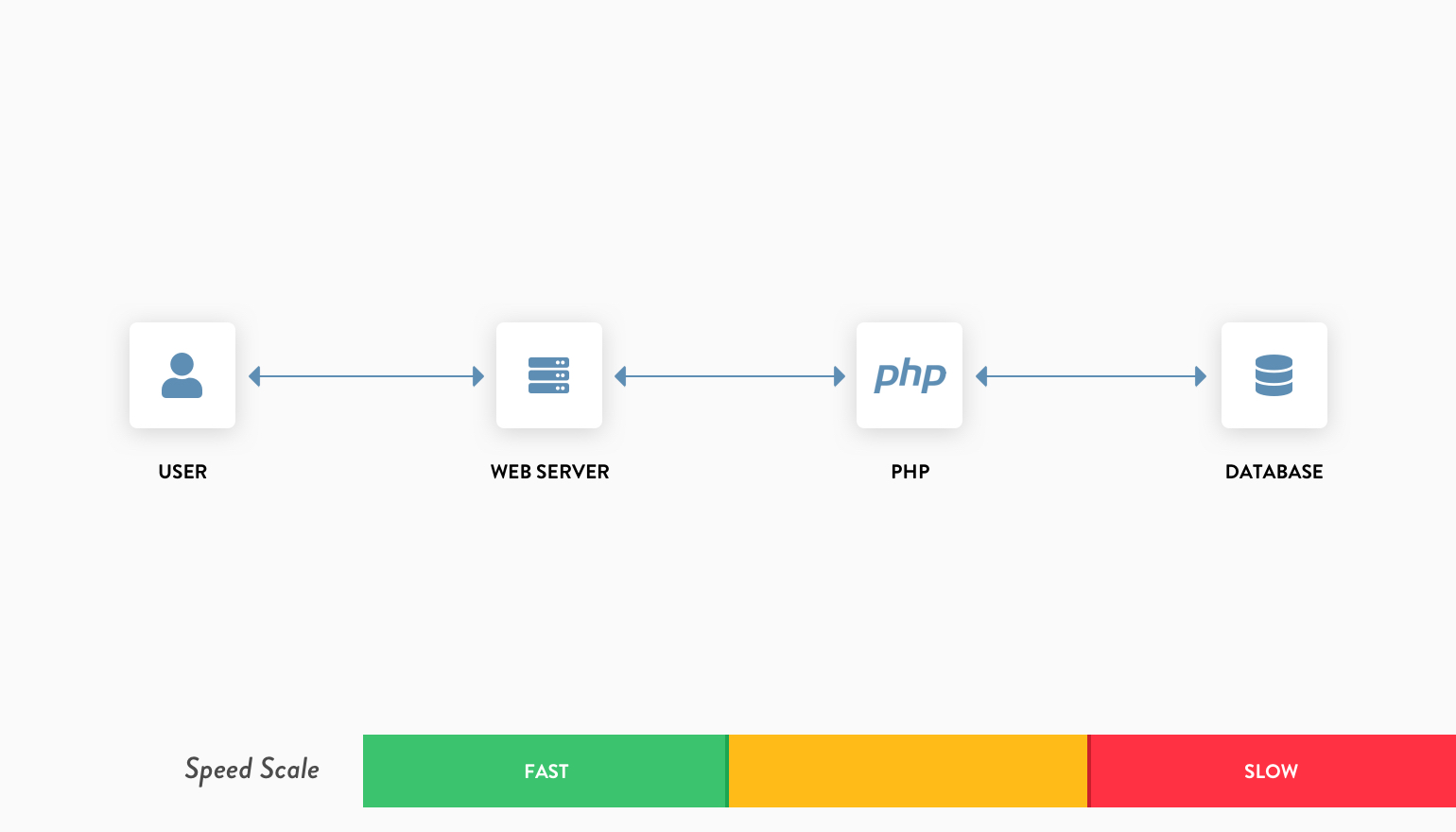 WordPress caching before