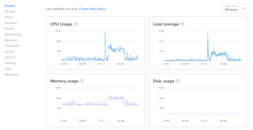 Monitoring dashboard