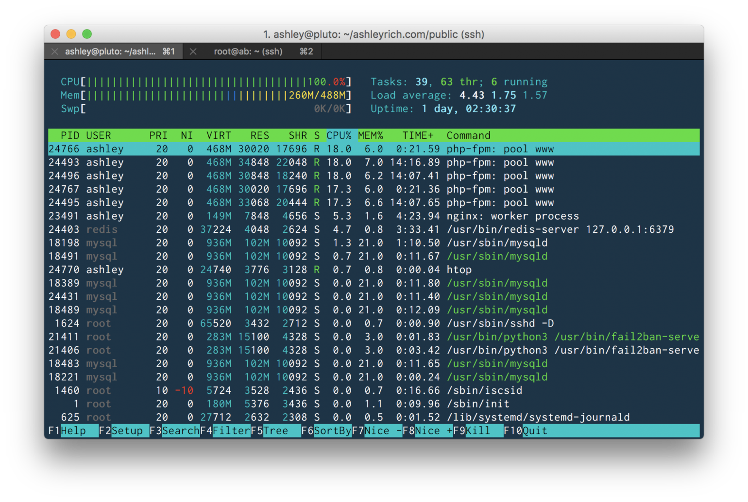 Server resource usage