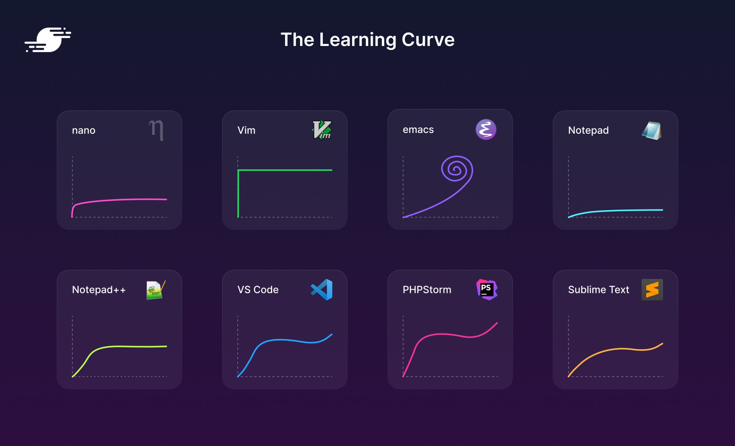 Alternative advanced options for text editors