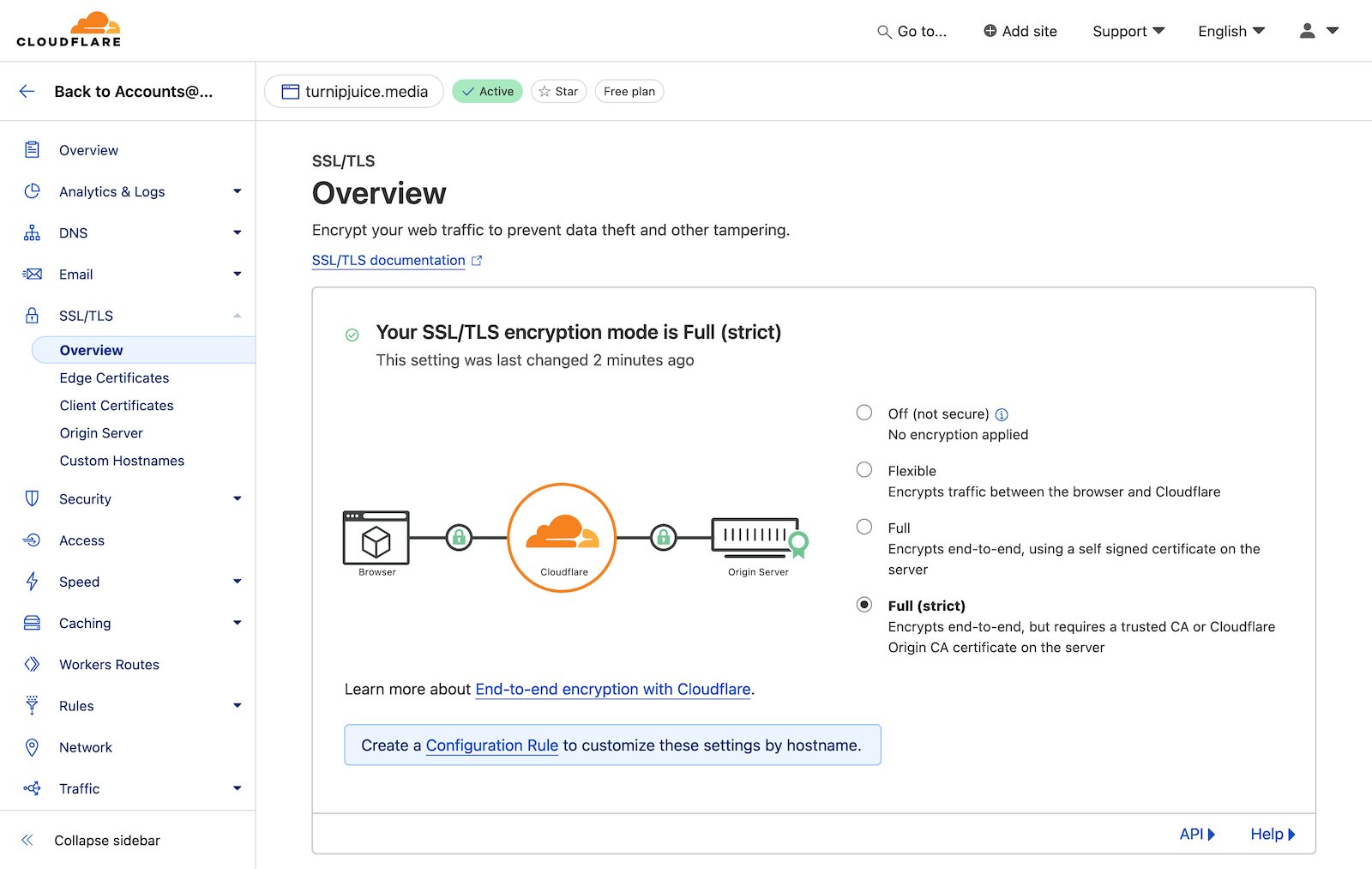 Cloudflare SSL